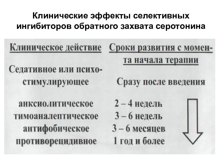 Клинические эффекты селективных ингибиторов обратного захвата серотонина