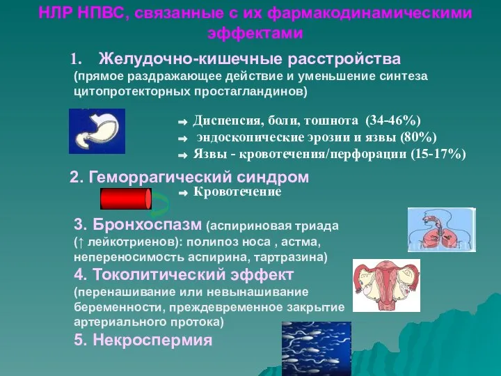 ⇒ Кровотечение НЛР НПВС, связанные с их фармакодинамическими эффектами Желудочно-кишечные расстройства