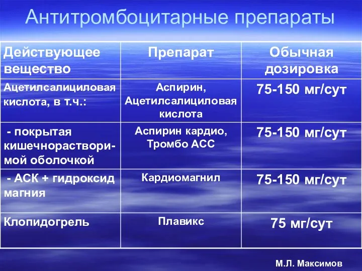 Антитромбоцитарные препараты М.Л. Максимов