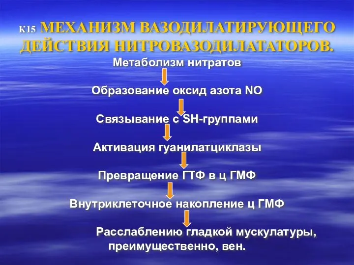 К15 МЕХАНИЗМ ВАЗОДИЛАТИРУЮЩЕГО ДЕЙСТВИЯ НИТРОВАЗОДИЛАТАТОРОВ. Метаболизм нитратов Образование оксид азота NO