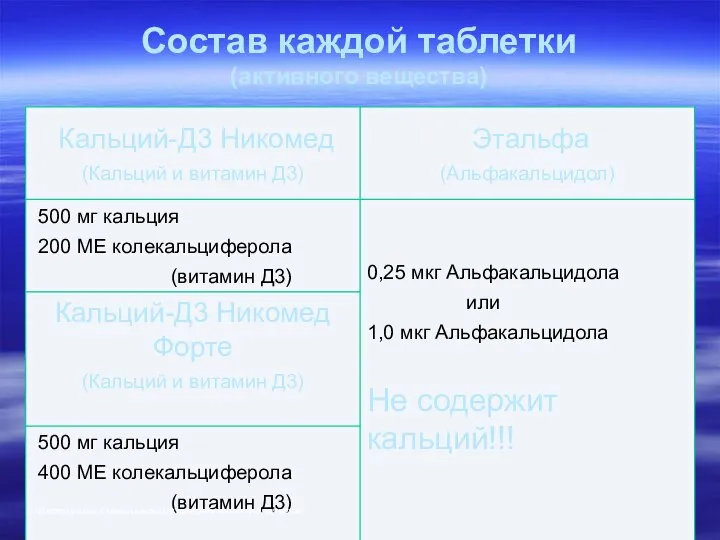 Состав каждой таблетки (активного вещества) Инструкции к медицинскому потреблению препаратов