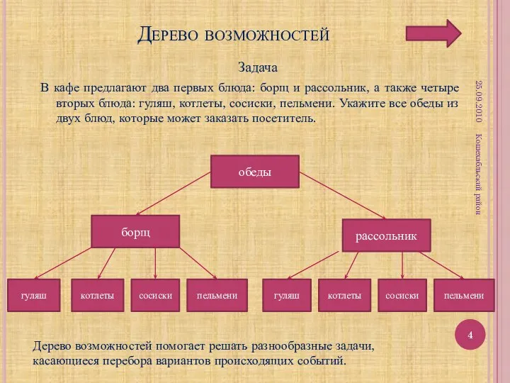 Дерево возможностей 25.09.2010 Кошехабльский район Задача В кафе предлагают два первых