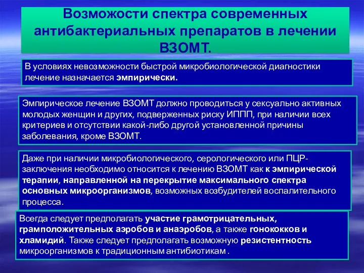 Возможости спектра современных антибактериальных препаратов в лечении ВЗОМТ. В условиях невозможности