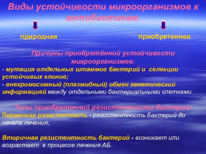 Виды устойчивости микроорганизмов к антибиотикам: природная приобретенная Причины приобретённой устойчивости микроорганизмов: