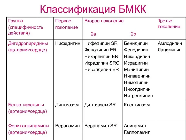 Классификация БМКК