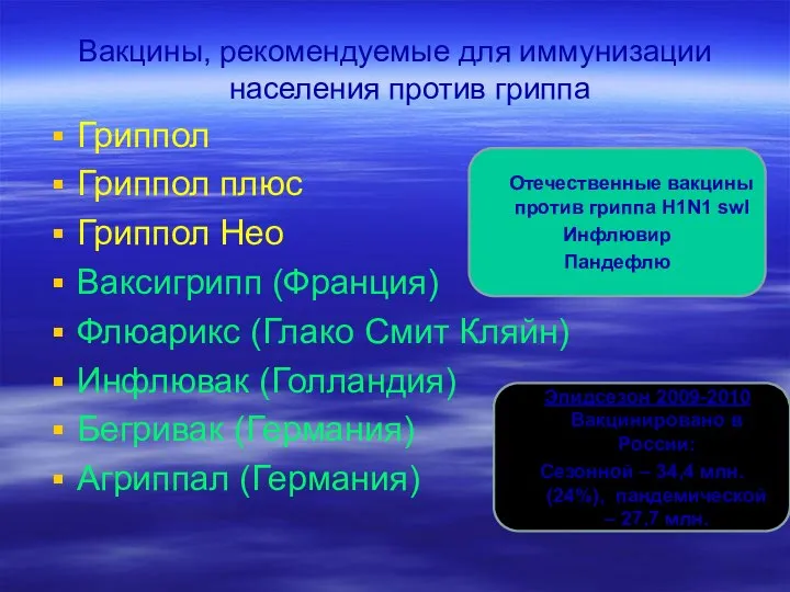 Вакцины, рекомендуемые для иммунизации населения против гриппа Гриппол Гриппол плюс Гриппол