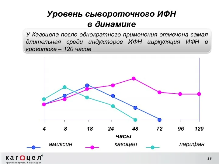 4 8 18 24 48 72 96 120 часы амиксин кагоцел