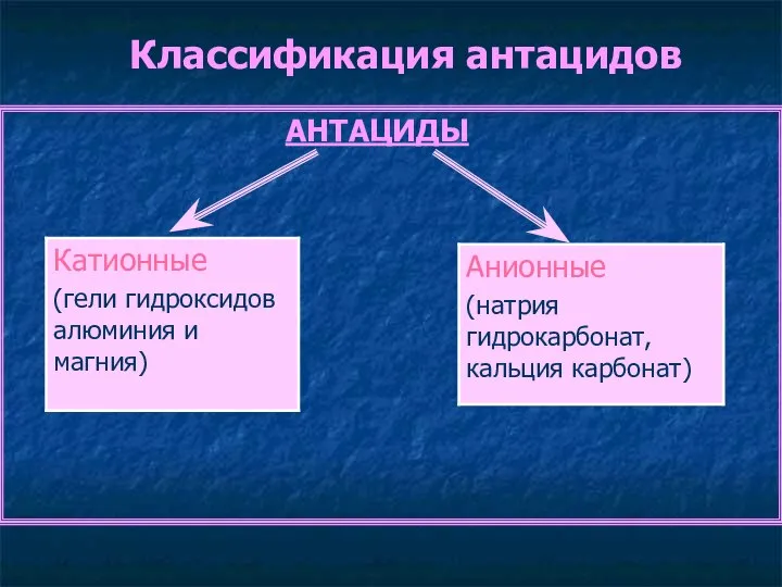 Классификация антацидов АНТАЦИДЫ