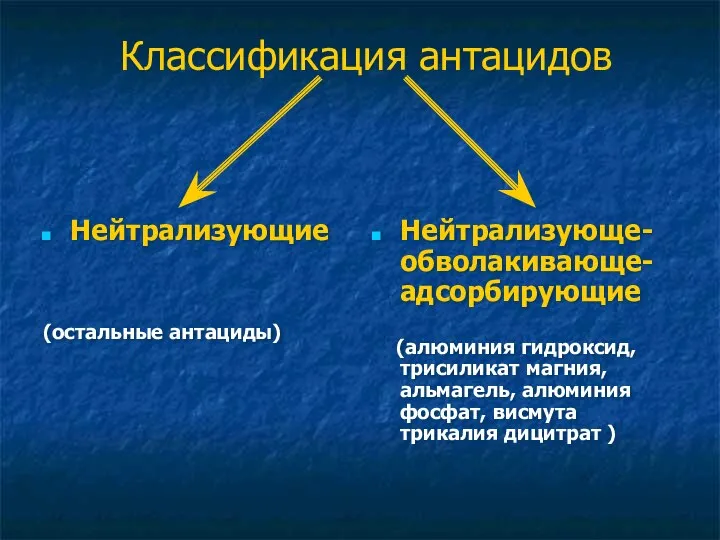 Классификация антацидов Нейтрализующие (остальные антациды) Нейтрализующе-обволакивающе-адсорбирующие (алюминия гидроксид, трисиликат магния, альмагель,