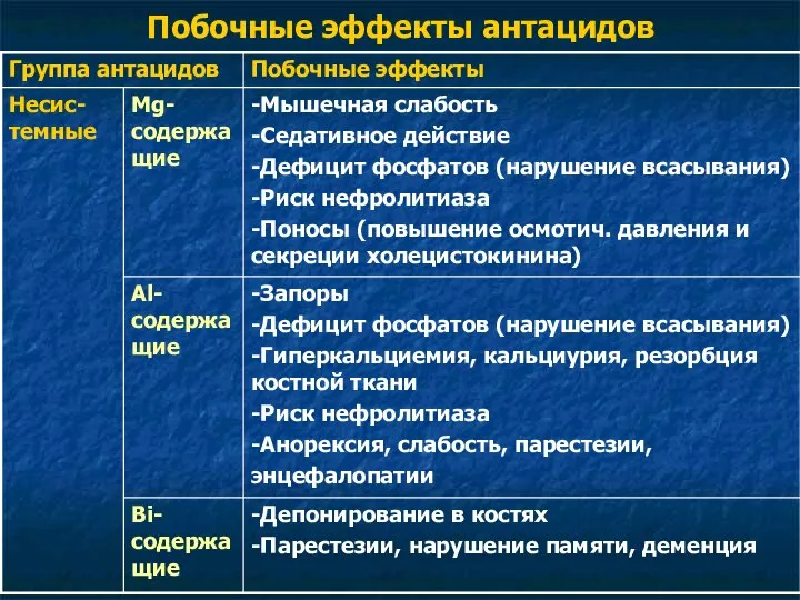 Побочные эффекты антацидов