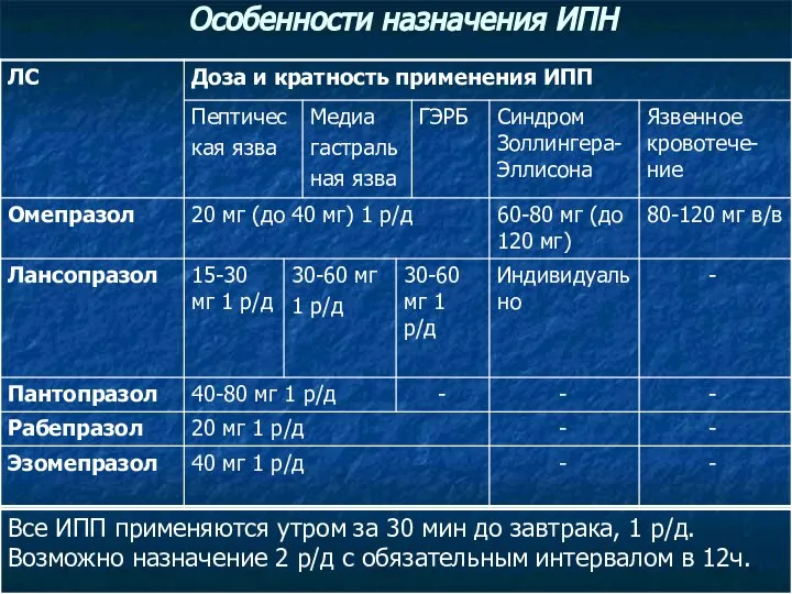 Особенности назначения ИПН