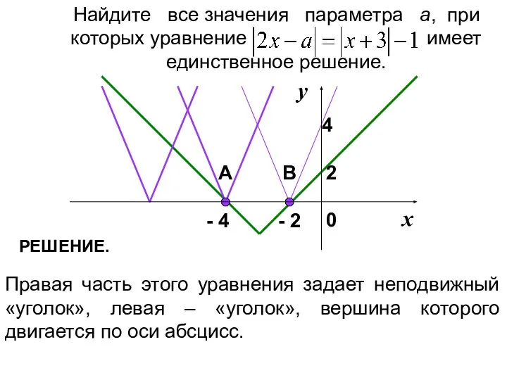 Найдите все значения параметра а, при которых уравнение имеет единственное решение.