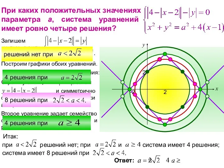 При каких положительных значениях параметра а, система уравнений имеет ровно четыре