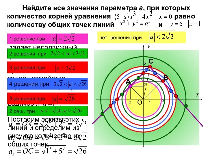 Построим эскизы этих линий и определим из рисунка количество их общих