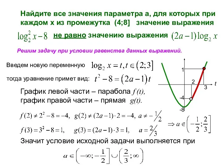 Найдите все значения параметра а, для которых при каждом х из