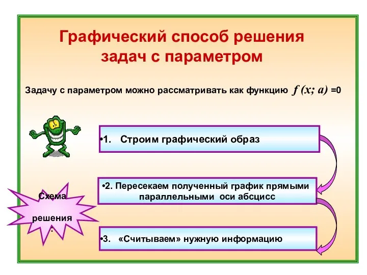 Графический способ решения задач с параметром Задачу с параметром можно рассматривать