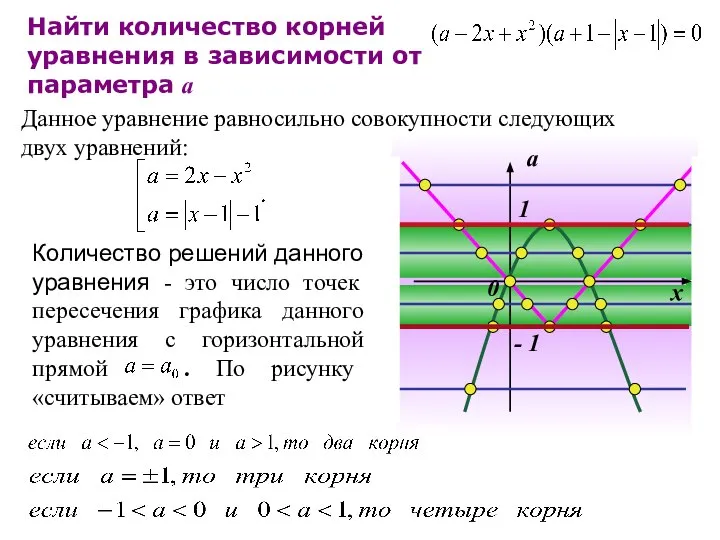 Данное уравнение равносильно совокупности следующих двух уравнений: Количество решений данного уравнения