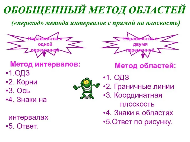 («переход» метода интервалов с прямой на плоскость) 1. ОДЗ 2. Граничные