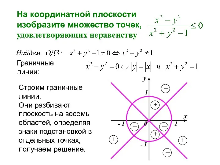 Граничные линии: Строим граничные линии. Они разбивают плоскость на восемь областей,