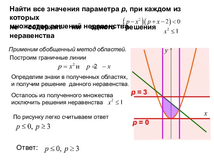 Найти все значения параметра р, при каждом из которых множество решений