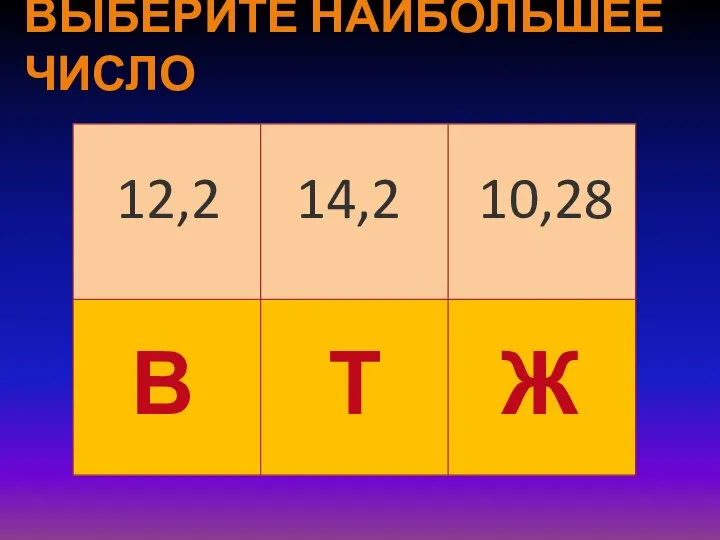 ВЫБЕРИТЕ НАИБОЛЬШЕЕ ЧИСЛО 12,2 14,2 10,28 В Т Ж