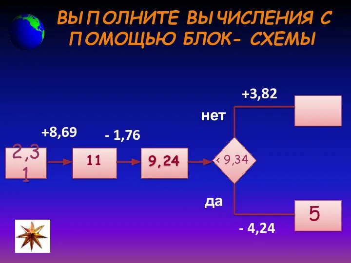 ВЫПОЛНИТЕ ВЫЧИСЛЕНИЯ С ПОМОЩЬЮ БЛОК- СХЕМЫ 11 9,24 5