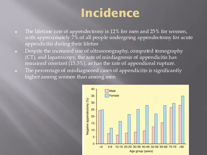 Incidence The lifetime rate of appendectomy is 12% for men and