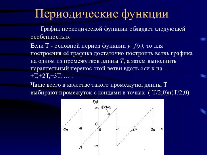 Периодические функции График периодической функции обладает следующей особенностью. Если Т -