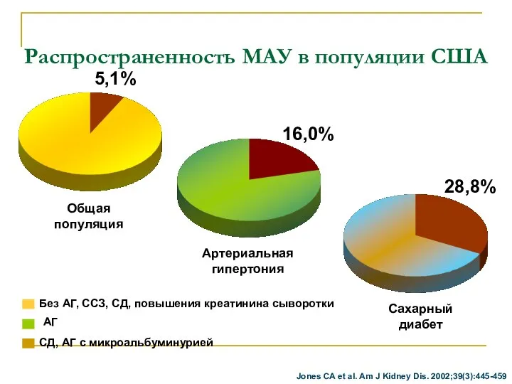 Распространенность МАУ в популяции США Jones CA et al. Am J