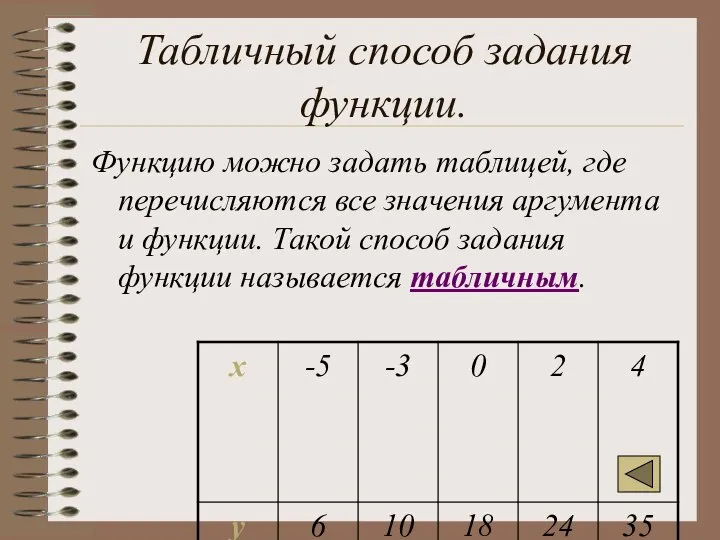 Табличный способ задания функции. Функцию можно задать таблицей, где перечисляются все