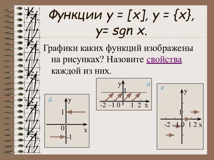 Функции у = [x], y = {x}, y= sgn x. Графики