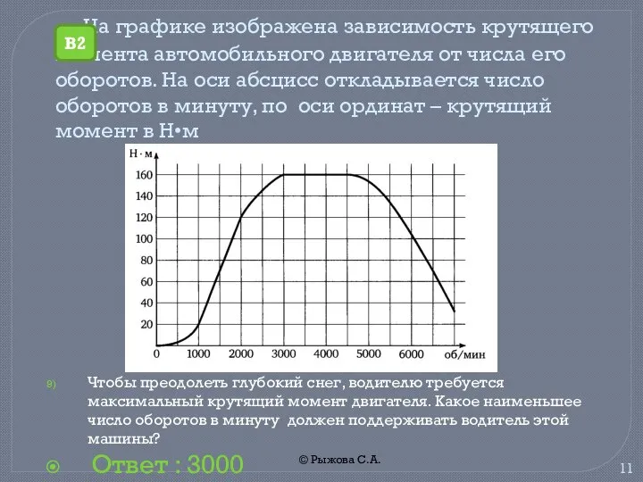 © Рыжова С.А. На графике изображена зависимость крутящего момента автомобильного двигателя