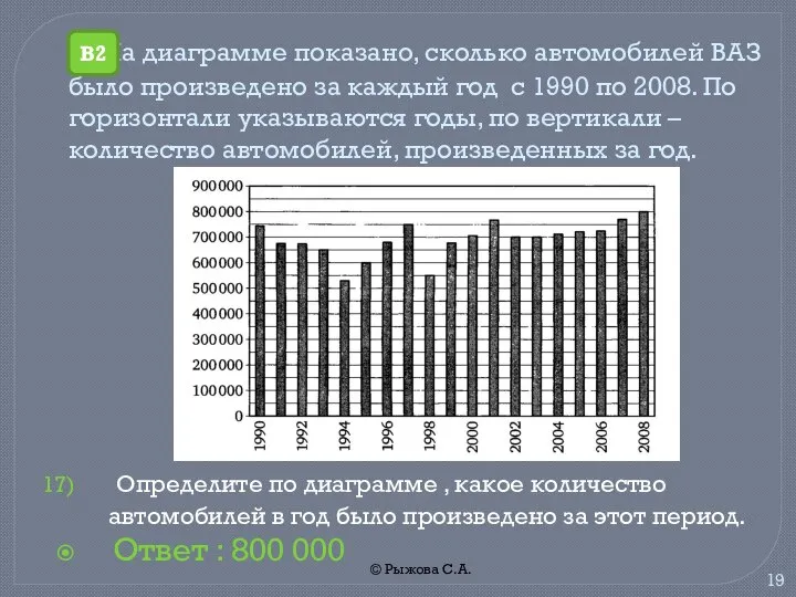 © Рыжова С.А. На диаграмме показано, сколько автомобилей ВАЗ было произведено