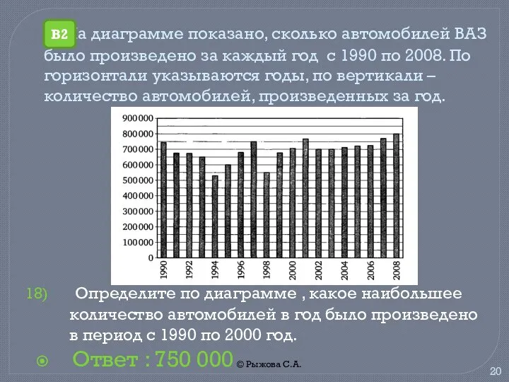 © Рыжова С.А. На диаграмме показано, сколько автомобилей ВАЗ было произведено