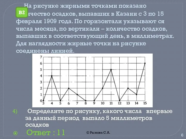 © Рыжова С.А. На рисунке жирными точками показано количество осадков, выпавших