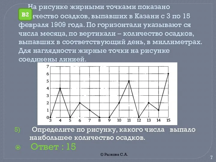 © Рыжова С.А. На рисунке жирными точками показано количество осадков, выпавших