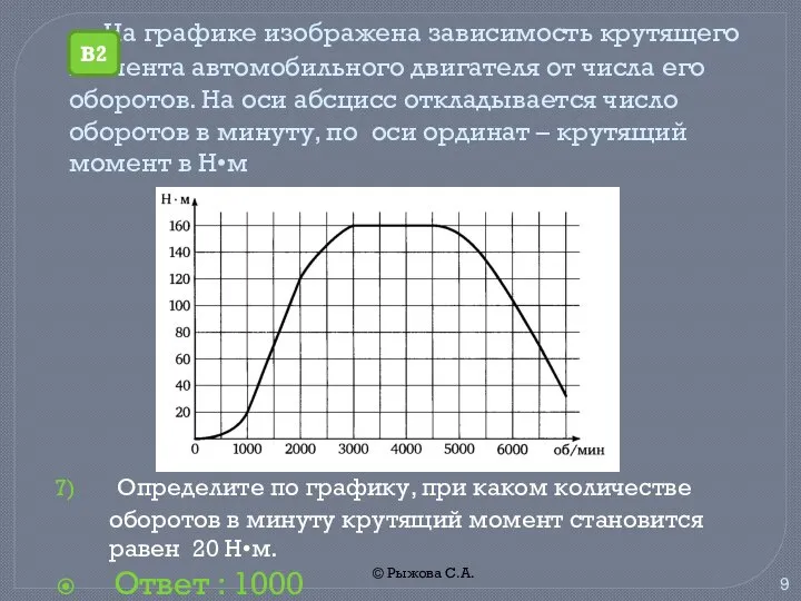 © Рыжова С.А. На графике изображена зависимость крутящего момента автомобильного двигателя