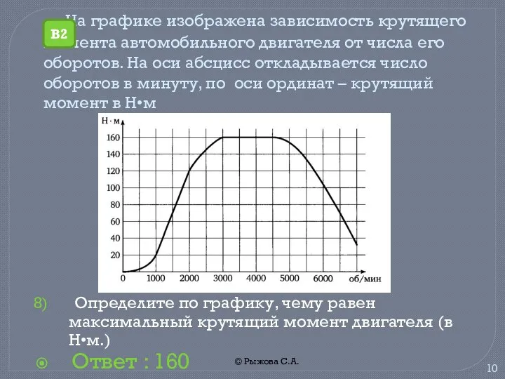 © Рыжова С.А. На графике изображена зависимость крутящего момента автомобильного двигателя