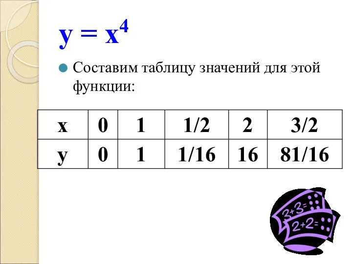 у = х4 Составим таблицу значений для этой функции: