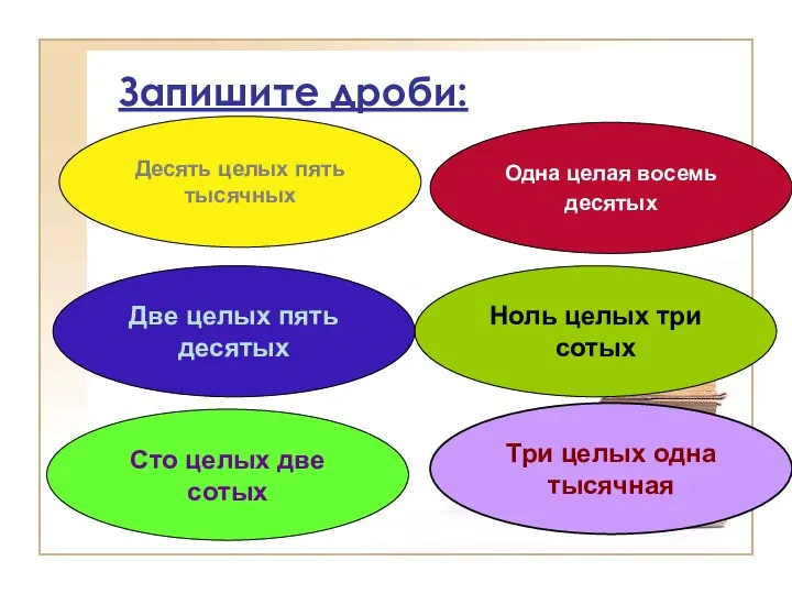 Три целых одна тысячная Запишите дроби: Сто целых две сотых Одна