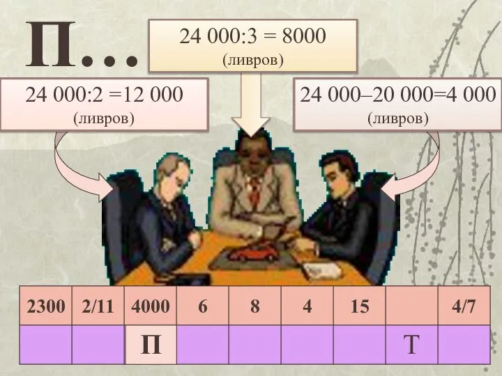 24 000:2 =12 000 (ливров) 24 000:3 = 8000 (ливров) 24