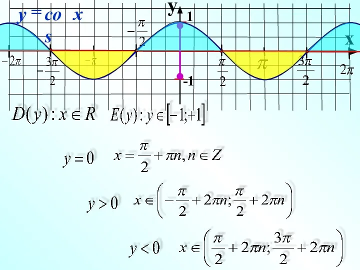 y x 1 -1