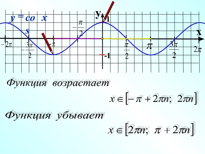 y x 1 -1