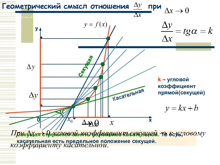 Геометрический смысл отношения при k – угловой коэффициент прямой(секущей) Секущая стремится