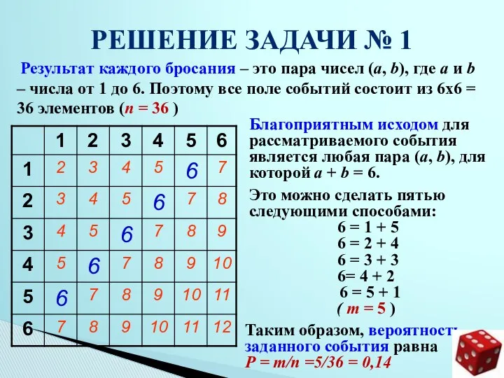 Результат каждого бросания – это пара чисел (a, b), где a