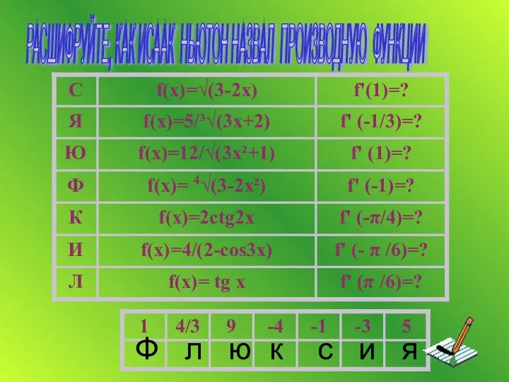 РАСШИФРУЙТЕ, КАК ИСААК НЬЮТОН НАЗВАЛ ПРОИЗВОДНУЮ ФУНКЦИИ Ф л ю к с и я