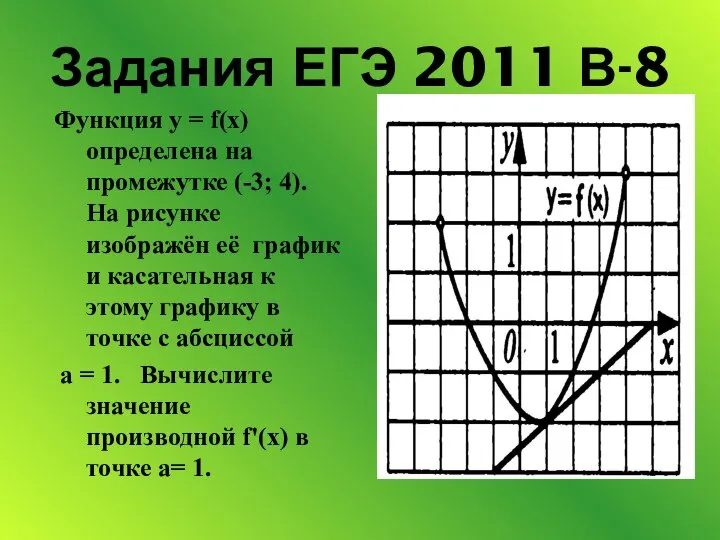 Задания ЕГЭ 2011 В-8 Функция у = f(x) определена на промежутке