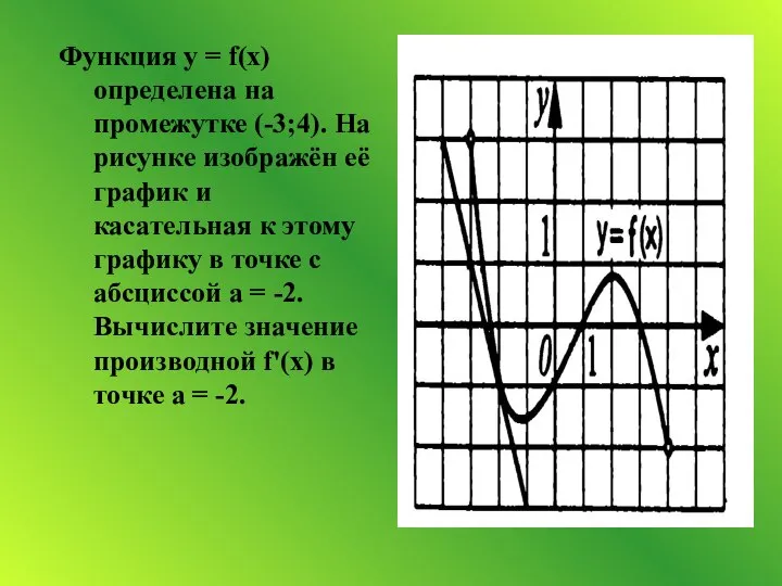 Функция у = f(x) определена на промежутке (-3;4). На рисунке изображён