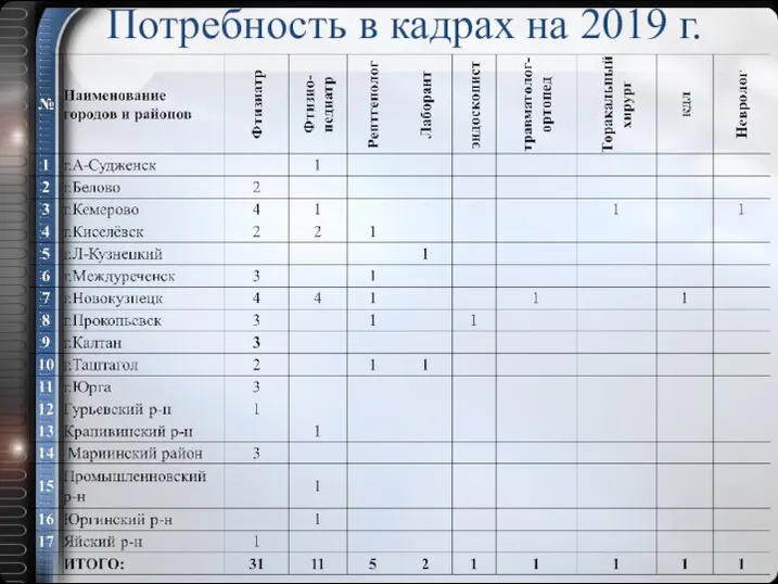 Потребность в кадрах на 2019 г.