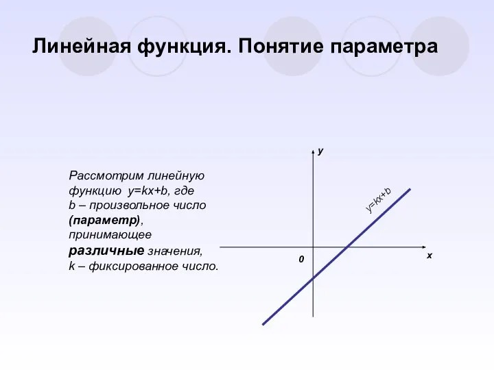 Линейная функция. Понятие параметра Рассмотрим линейную функцию y=kx+b, где b –